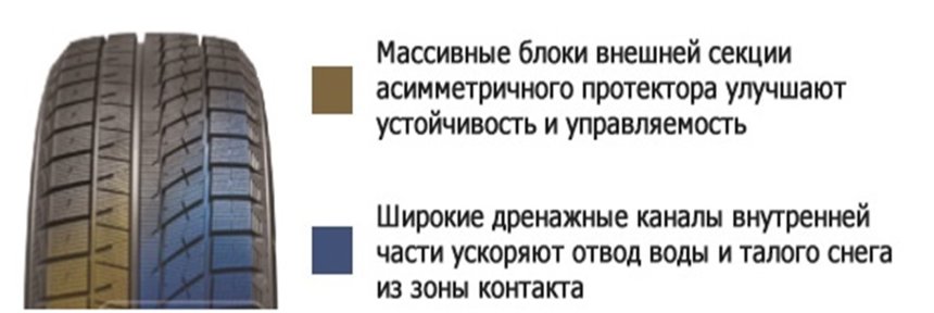 Зимние шины Blacklion