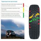 Шины Cordiаnt Off Road