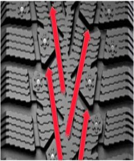 Шины Cordiant Snow Cross