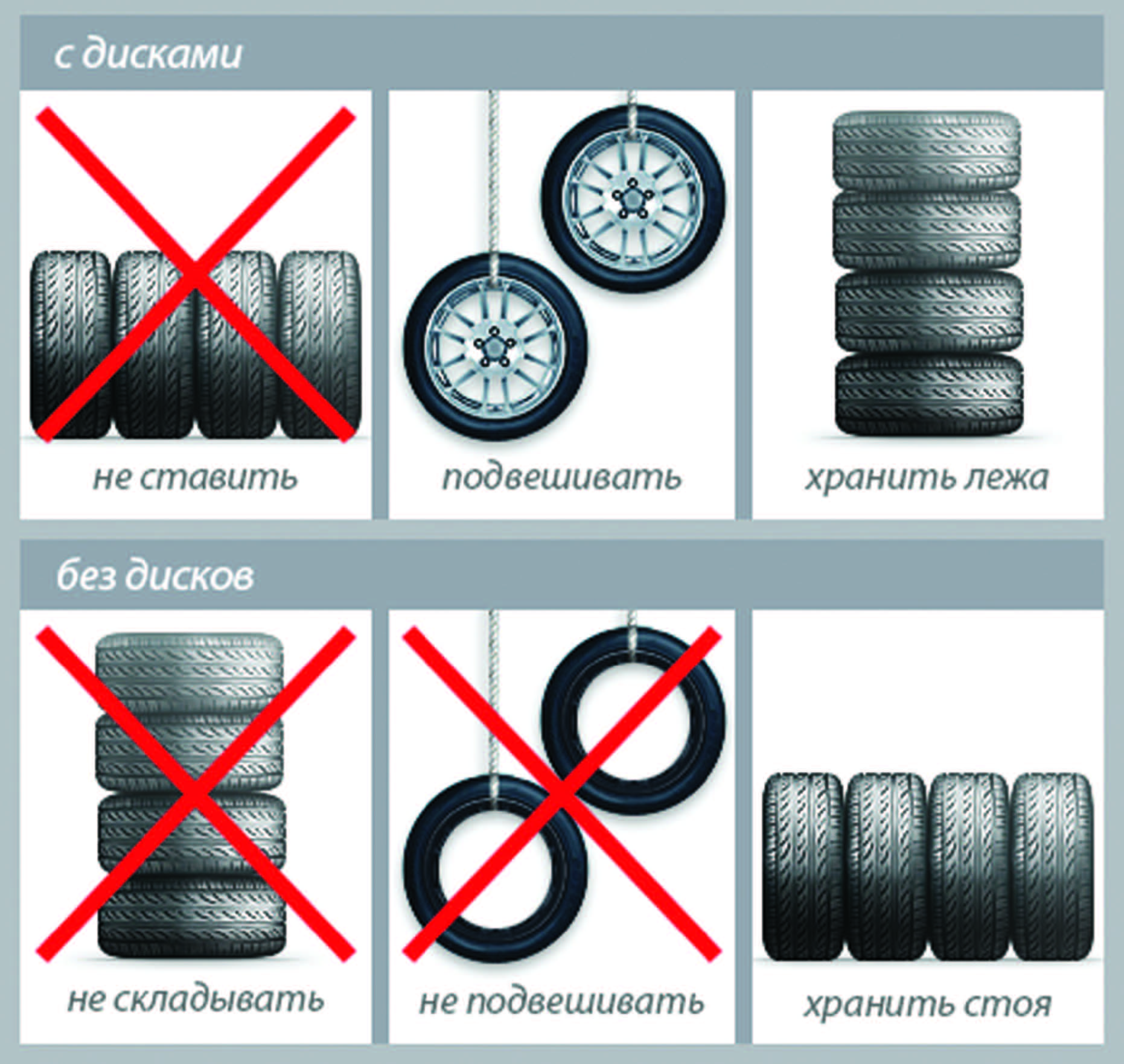 Таблица хранения колес
