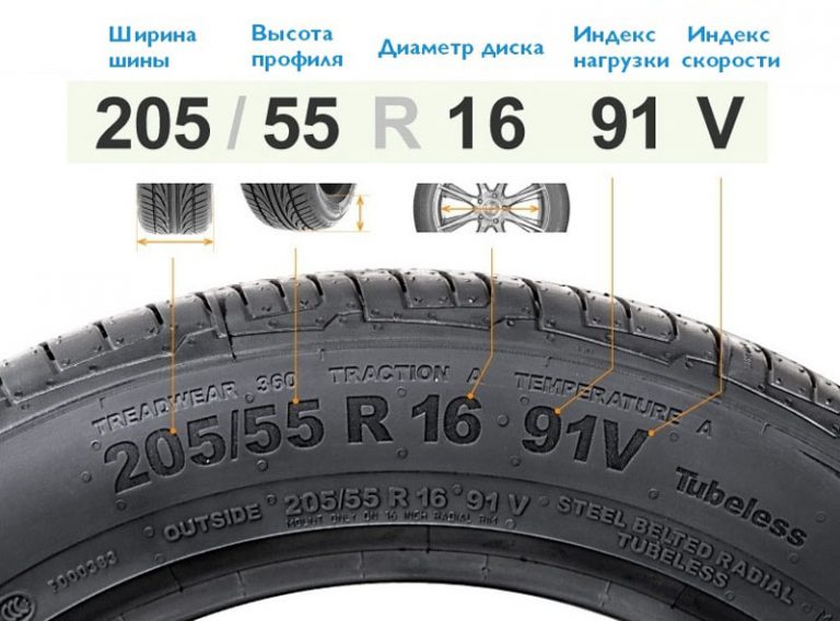 Обозначение маркировки