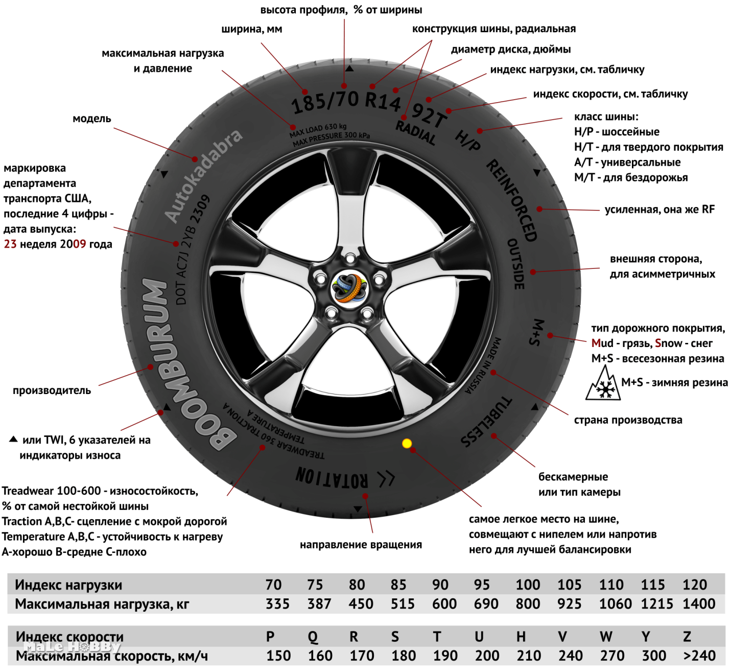 Как определить год выпуска шины viatti