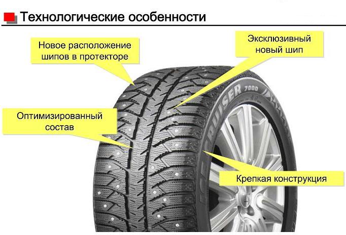Технологические особенности шин Bridgestone ICE CRUISER