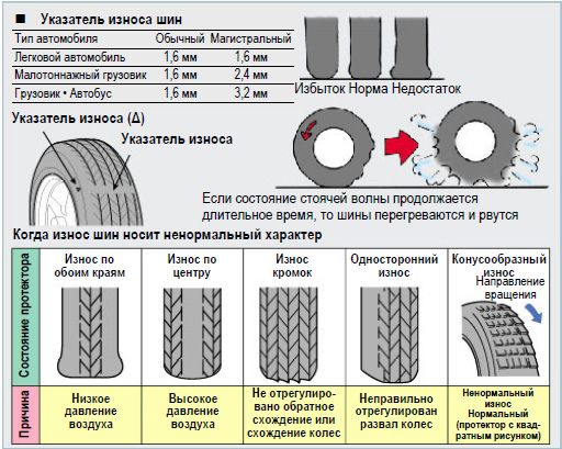 //kolesospec.ru/tyres/kak-opredelit-iznos-protektora-shin-sontinental.html