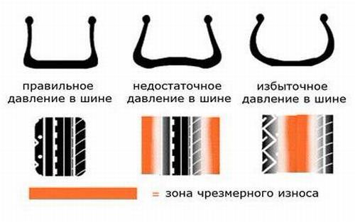 //kolesospec.ru/tyres/davlenie-v-shinax-marki-yokohama-v-letnij-i-zimnij-period.html ‎
