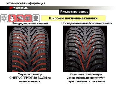  //kolesospec.ru/tyres/rejting-shin-yokohama.html