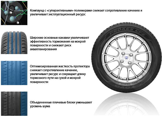  //kolesospec.ru/tyres/otzyvy-avtovladelcev-o-shinax-toyo.html