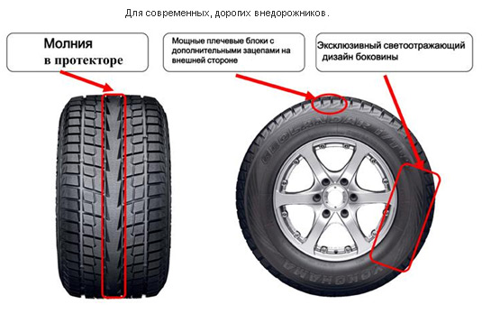  //kolesospec.ru/tyres/vsyo-o-proizvoditele-shin-marki-ykohama.html
