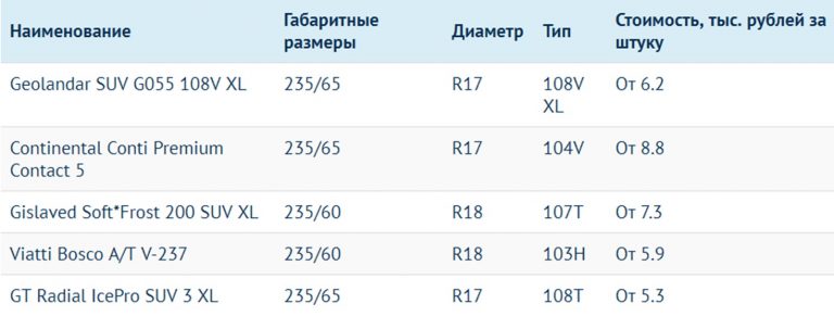 Летние модели