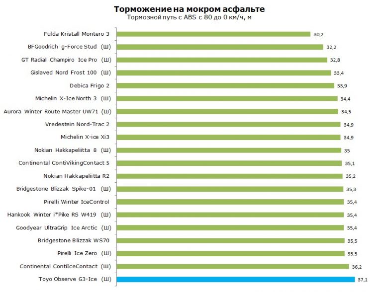 Тест