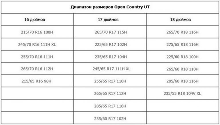 Таблица размерностей