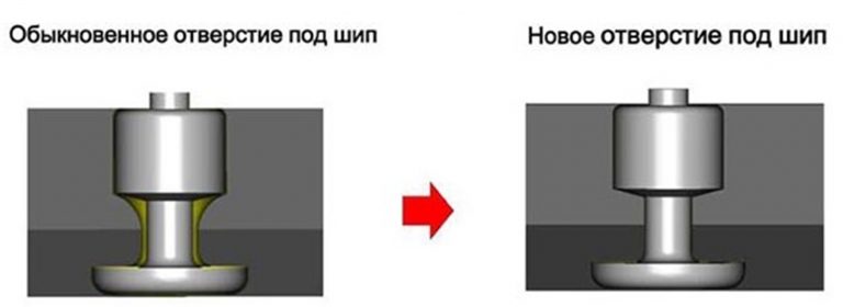 Конструкция нового отверстия