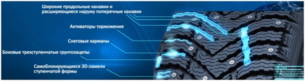 Шины