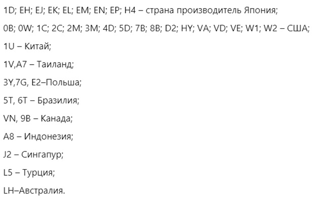Расшифровка стран