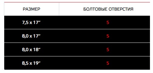 Таблица