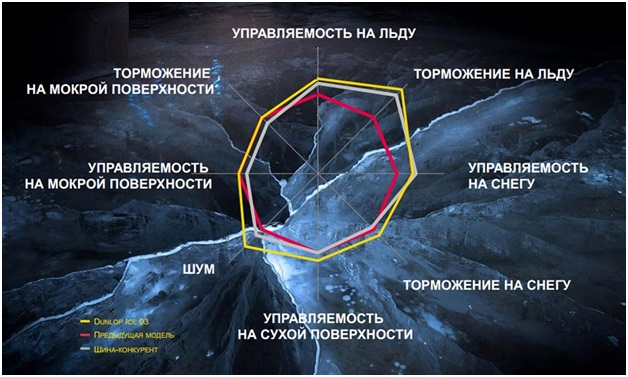 Сравнение шин