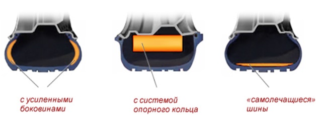 Различные способы реализации технологии Run Flat