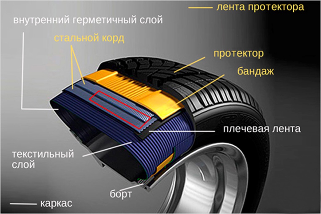 Конструкция бескамерной шины