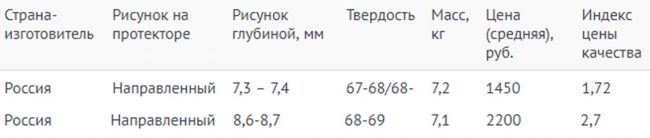 Таблица размерностей