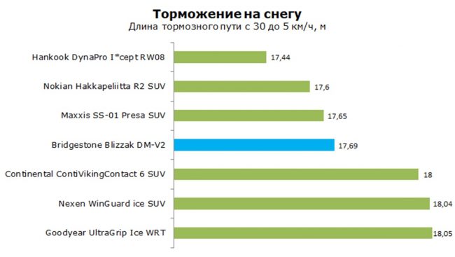Остановка на снегу