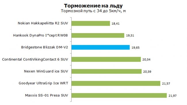 Остановка на льду