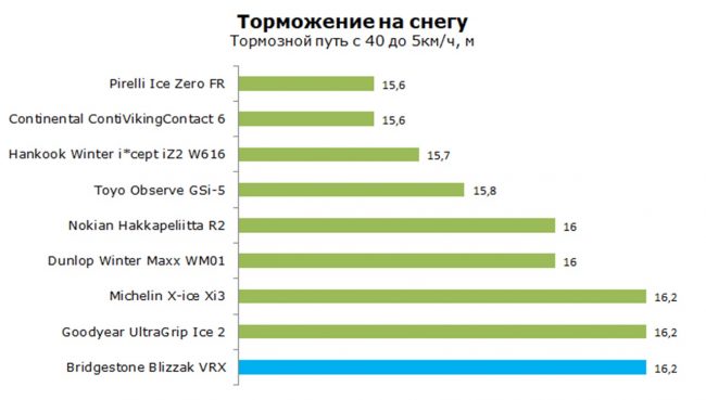 Остановка на снегу