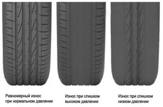 Износ