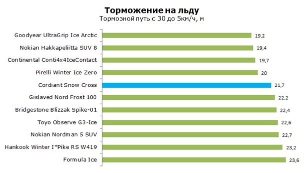 Тесты